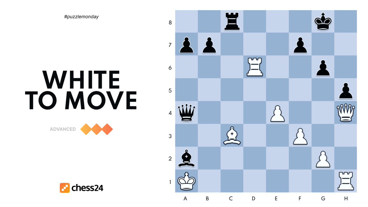 chess24com's tweet photo. White to move. Always remember to check whether your opponent has any defensive resources before making a move! We canโt repeat this enough. #PuzzleMonday https://t.co/OCuEpXKtTE