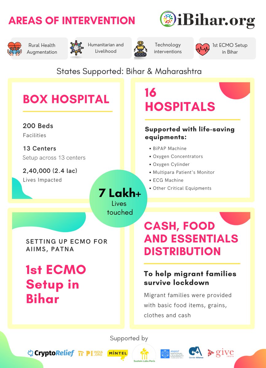 iBihar.org tweet media