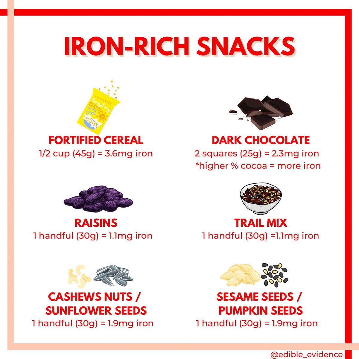 Some ideas if you’re keen to up the iron!
#iron #anaemia #dietitian #nutrition #ironfoods