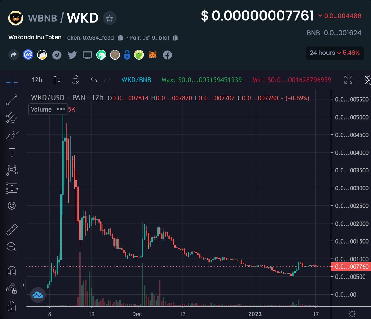 cryptogems555's tweet photo. If you're looking for 1 of the strongest #meme plays out there, check #WakandaInu. Perfect entry point

https://t.co/gXoErjXSxP

This is getting ready for a massive reversal in 2022. 100x? Their community is absolutely dope

APE &amp; HODL. Thank me later

Tg https://t.co/MMOWGsgPRE https://t.co/vv2CkgKBcZ