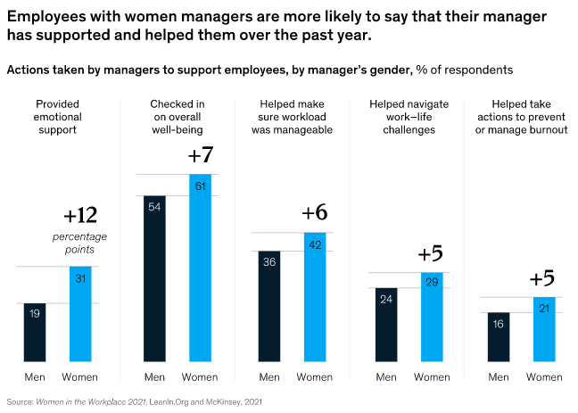 gendelity's tweet photo. Dear Line Managers - How do you support direct reports? Be inspired by these ideas.
#ActionsForIndividuals #sdg552 https://t.co/k81IYFFUSP