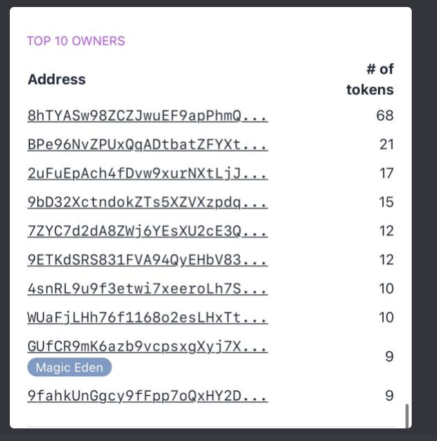 overcollat's tweet image. Some @mindfolkART update:
- 134 SOL floor
- 9 listed out of 777
- Top holder owns 21
- $WOOD at almost $5 USD (1 NFT earns 10 $WOOD/day)
- $WOOD burning mechanism soon, use $WOOD to build Houses (takes 6 weeks to build a house)