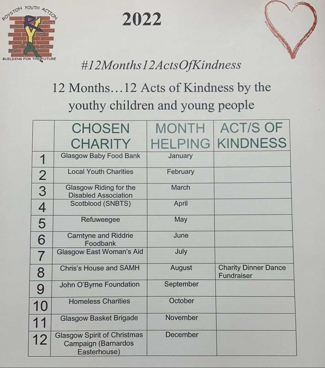 RoystonYouthAct's tweet photo. #12Months12ActsOfKindness 2022♥️

Our children and young folks are raring to go and are ready to help another 12 charities (or more!!) this year 🙌🏽 

Keep an eye out for what we will be doing this month to help @BabyfoodBank folks who are January’s chosen charity 😄 https://t.co/bSIt8lUuj9