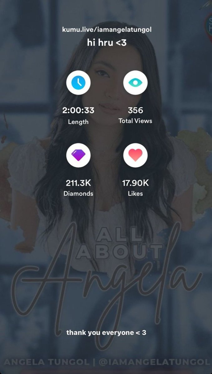 dailyrolyn's tweet photo. Congrats for Succesfull 1st Livestream for the year 2022 @iamangelatungol !!

DIAS: 211.3K
HEARTS: 17.90K

Thank you so much to all who watched, nag dutdut ng hearts &amp; to all who dropped virtual gifts !!

We miss you Angela, we love you 🤍 https://t.co/AQWijlSpMU