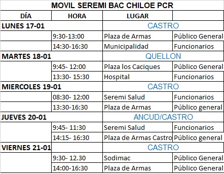 HospitalQuellon's tweet photo. Este martes 18 de enero el móvil de la @seremisalud10 estará en Quellón testeando. Desde las 9:45 en la plaza Los Caciques y por la tarde en nuestro hospital. https://t.co/VpOH1zgzNr