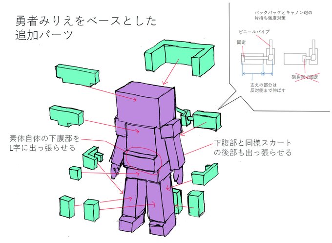 着ぐるみの作り方のtwitterイラスト検索結果 着ぐるみの作り方のtwitterイラスト検索結果