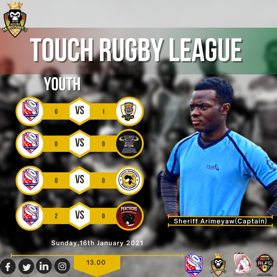 AccraMajestics's tweet photo. Results from the Touch Tournament(Youth)
Our Youth team showed us that indeed they are Firm.
Although they had a slow start, they rose like the Phoenix and ended up beating a Seniors team.
Bravo @FFRLAGH
You made the Majestics brand proud!
#touchrl
#accramajestics
#firmfoundation https://t.co/5dDVUOjYyR