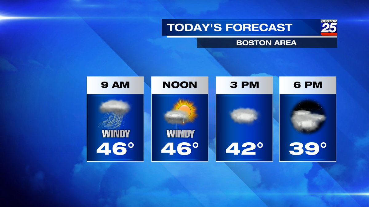 WHEN WILL IT START TO GET BETTER?  I think showers ease up after 10 AM &amp; winds continue to lighten this afternoon. <a href="/boston25/">Boston 25 News</a> #boston #mawx