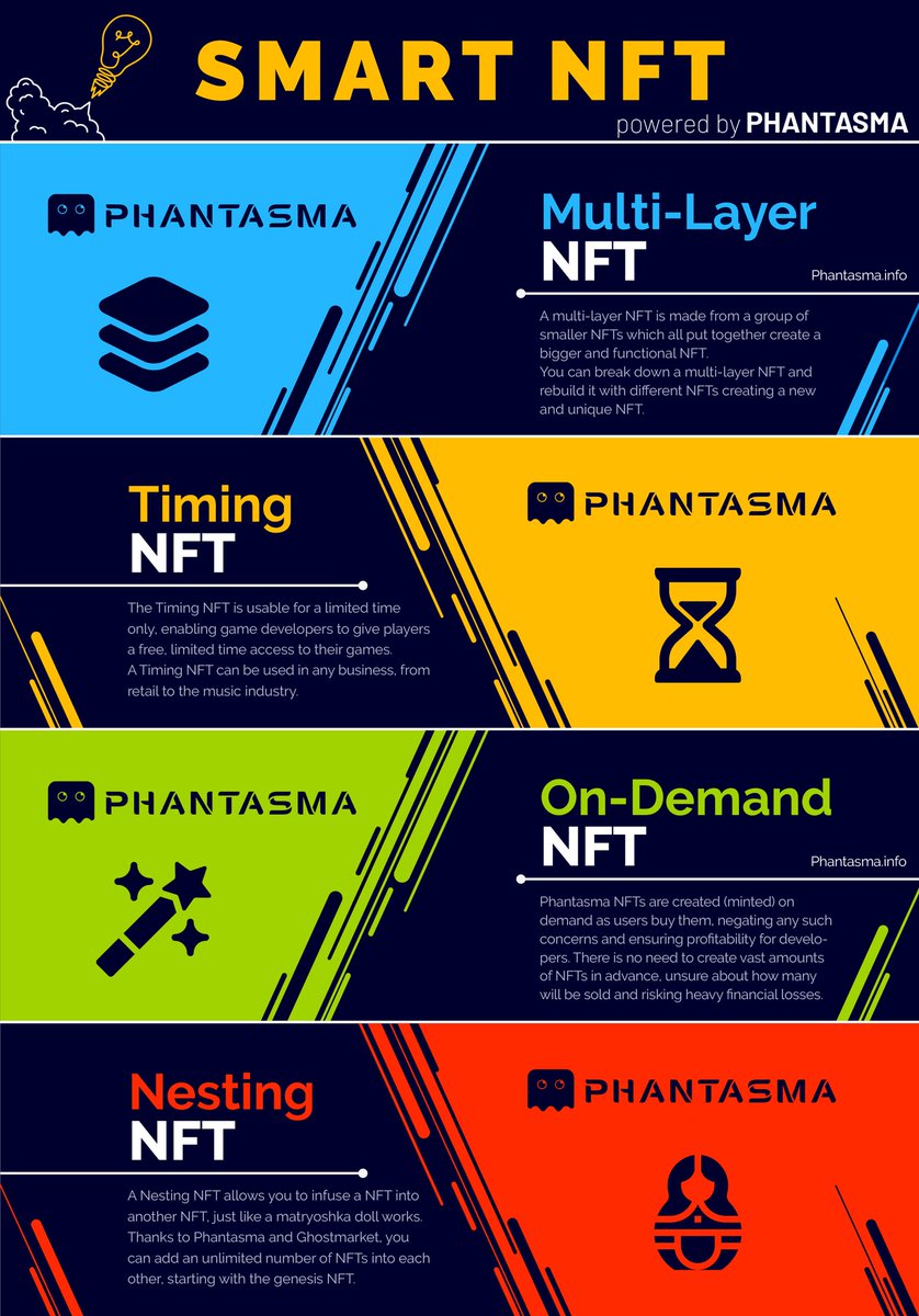 @GetProtocol I see you are into NFT's. Do you also know the next generation of NFT's? @PhantasmaChain already use smart NFT's on chain, which is a revolutional technology. phantasma.io $soul $nextgeneration #smartnfts #smartnft