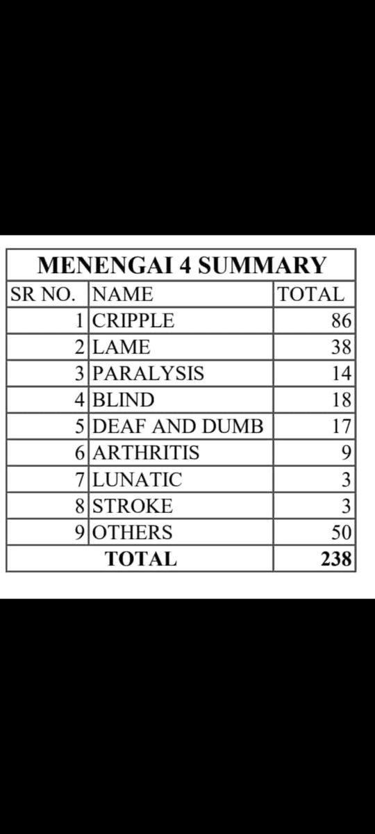 Foreign59912253's tweet image. What happened in Menengai is historic and still counting!
In deed Heaven has sent us the MIGHIEST MIGHTIEST PROPHETS on earth.
