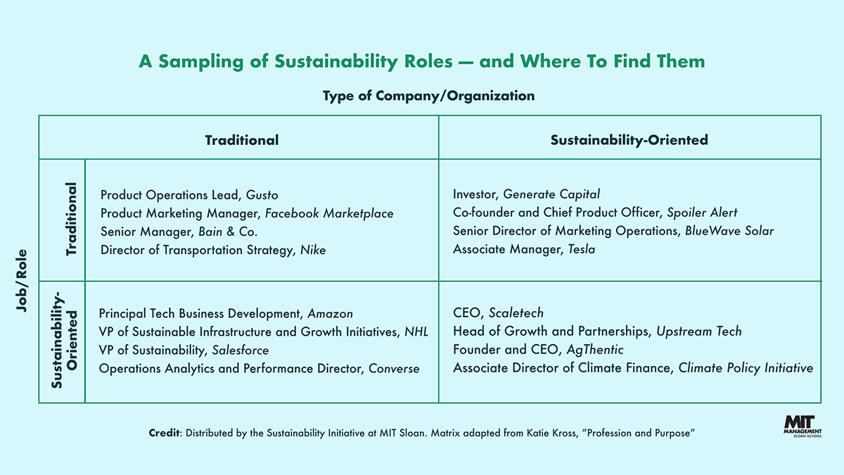 5 up-and-coming jobs in sustainability: mitsloan.co/31U9xCq