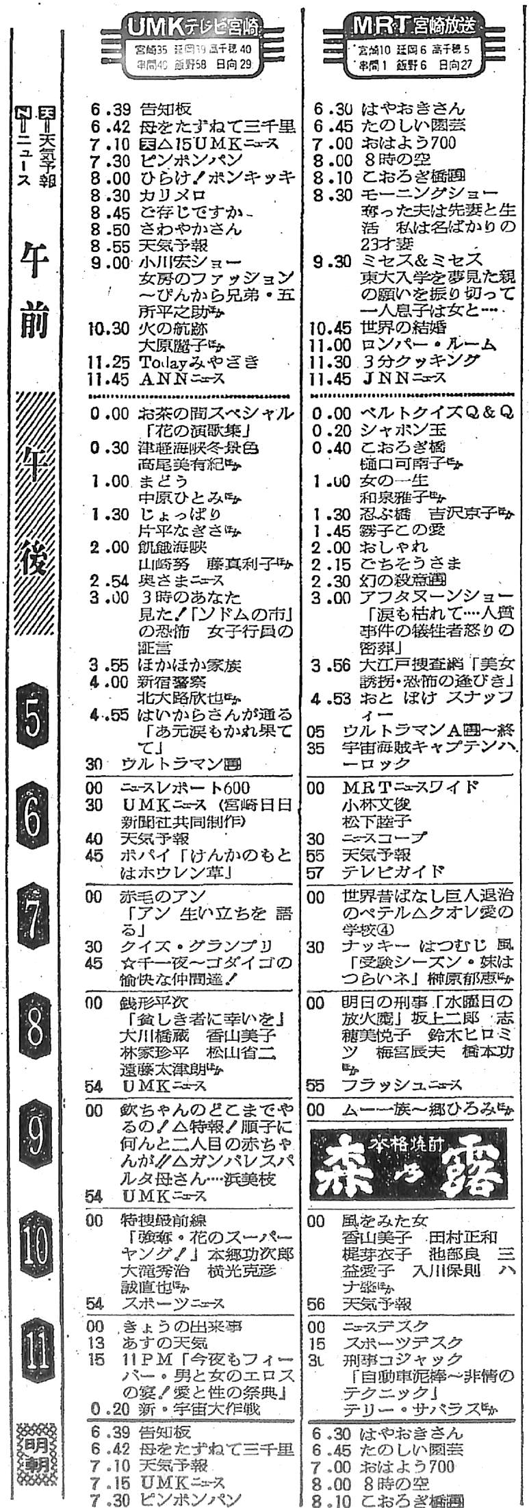 宮崎日日新聞 2020年1月31日号 宮崎日日新聞 2020年1月31日号 （食料新聞電子版）