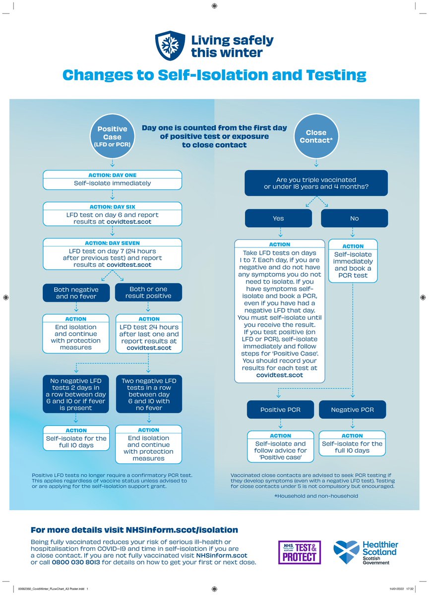 NHS Grampian tweet media