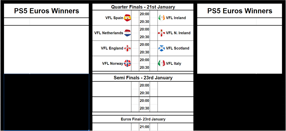 The Summary of the PS5 EUROS Group Stage 👇

🦁 England set to be the favourites once more with an impressive 14 goals in 4!

⚔️ Scotland battle through into a knockout clash against England!

📸 Italy and Spain through, a historical moment for both!

See you on Friday! #VFL