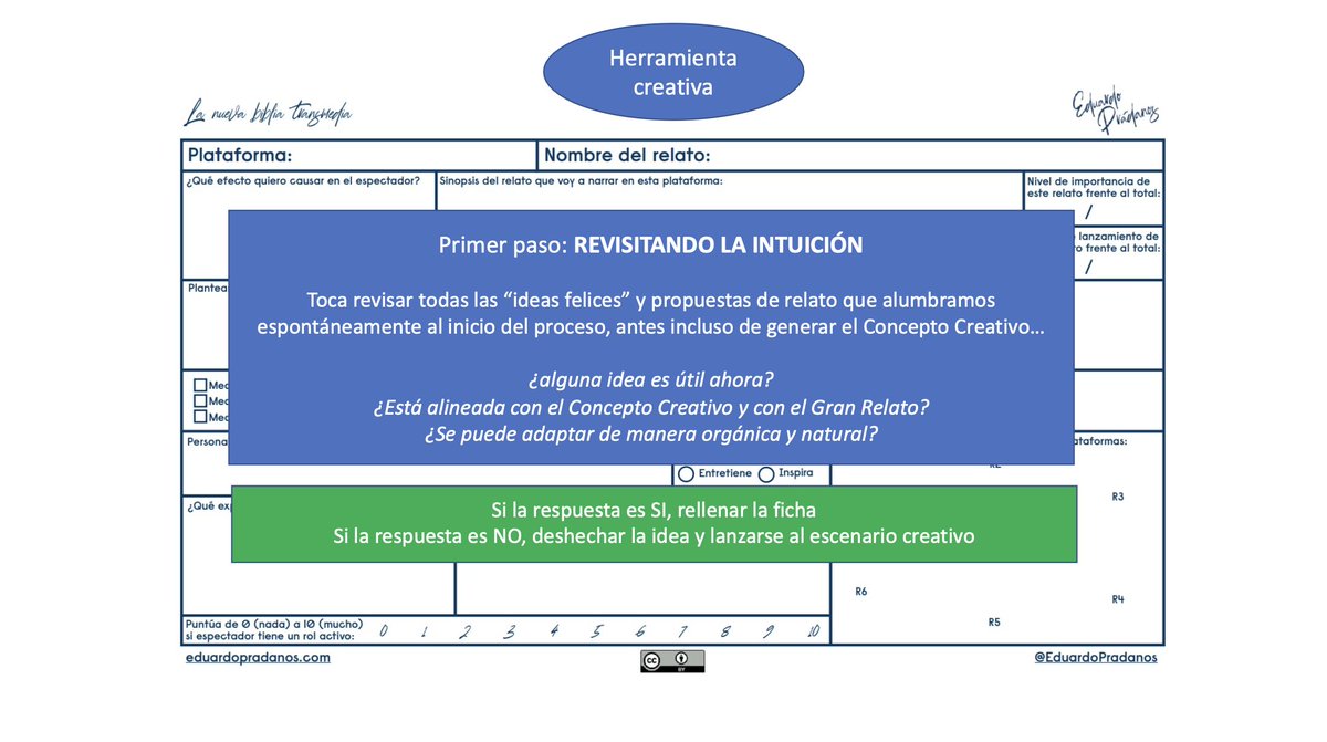 En la octava clase volvió a visitarnos <a href="/PepeluTV/">Pepelu Viñas</a> y vino con una guía creativa basada en La nueva biblia #transmedia escrita por <a href="/EduardoPradanos/">Eduardo Prádanos G.</a> ✍🏼. Abrió la mente de los alumnos 🧠: ¿cómo generar relatos a partir del concepto? #narrativatransmedia #transmediastorytelling
