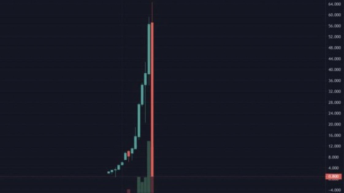 Gordon 🐂 tweet media