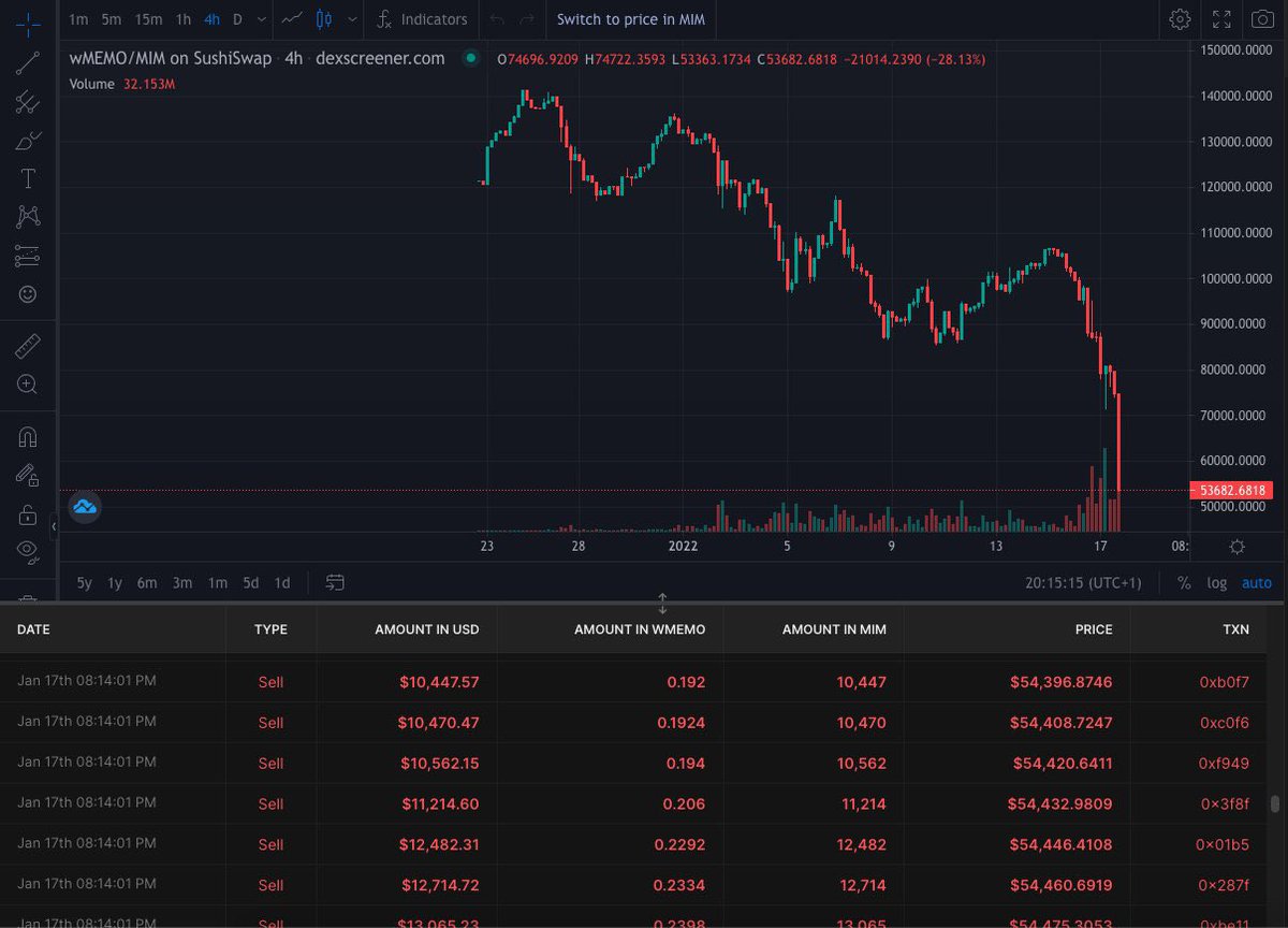 Gordon 🐂 tweet media
