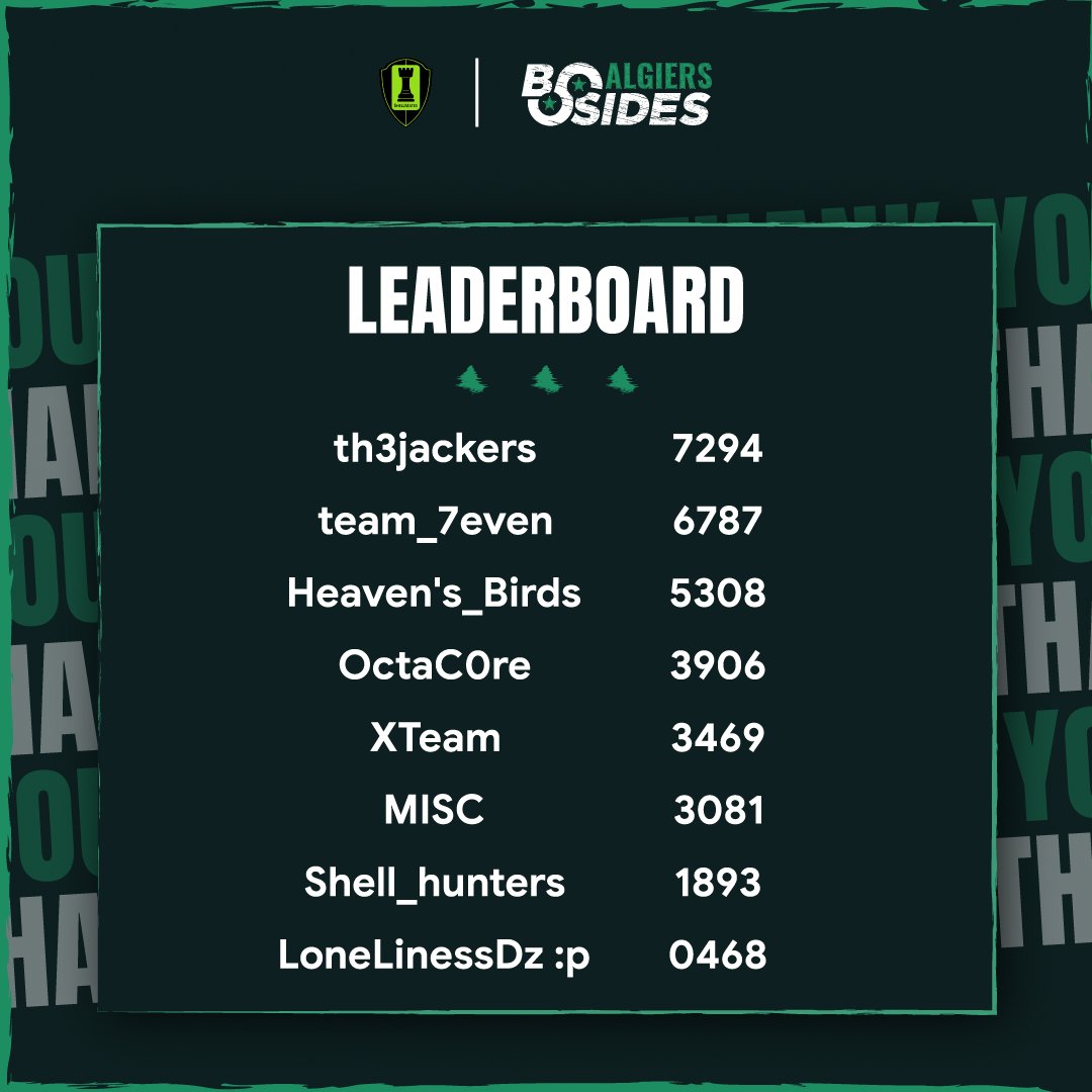 shellmates's tweet photo. With the end of the CTF competition, BSides is now officially over 🏴‍☠️

We would like to say thank you to all our participants, and congratulations to the winners 🔥

It was an honor having you, mates!

/* Where there is a shell, there is a way */

#shellmates #hack #ctf https://t.co/i4CYYcRUgw