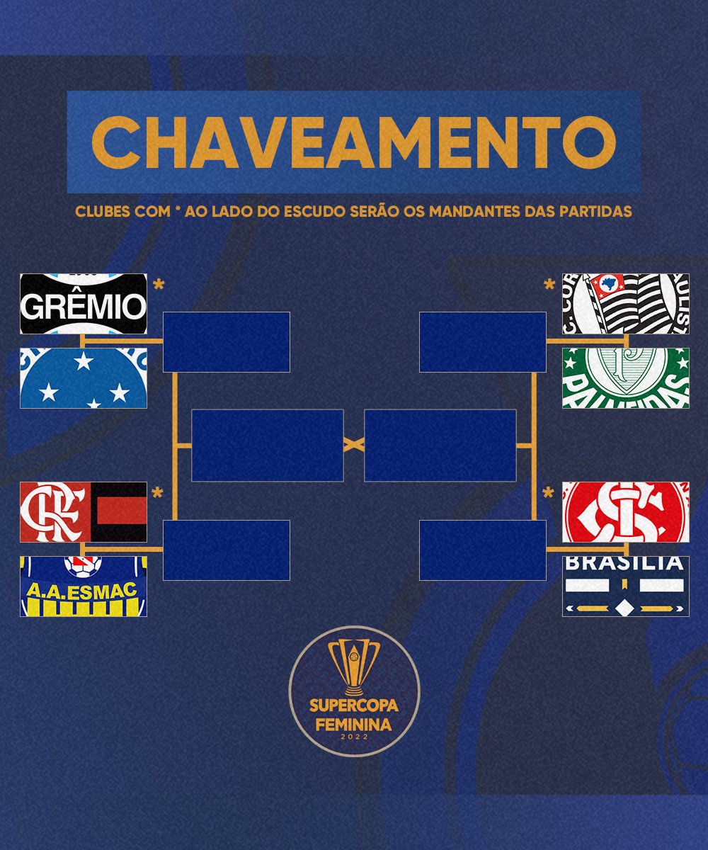 CBF Futebol on X: Confrontos definidos na Supercopa do Brasil de Futebol  Feminino! / X