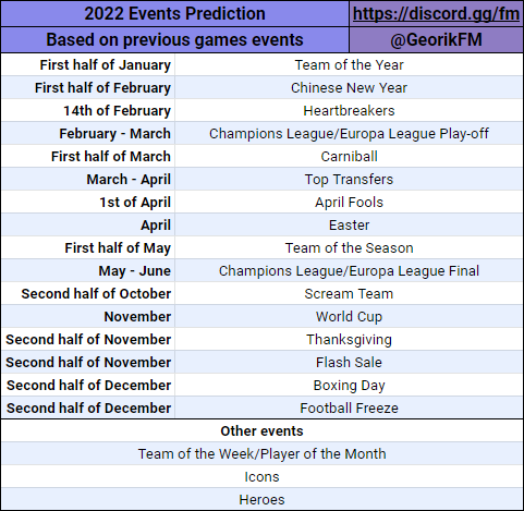 GeorikFC's tweet photo. Fifa Mobile Season 6 Event Prediction for the year 2022. https://t.co/hk4bXEfCUd