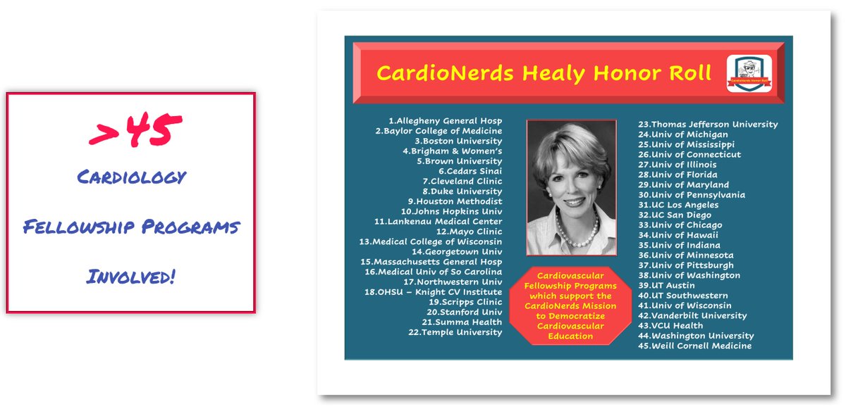 Daniel Ambinder, MD (@dr_danmd) on Twitter photo A hearty welcome to <a href="/WCMCardsFellows/">Weill Cornell Cardiology Fellowship</a> to the <a href="/CardioNerds/">CardioNerds</a> Healy Honor Roll!
🎙173. #CNCR: A Block and a Leak Lead to Shock – Weill Cornell is now live!
Feat: Drs. <a href="/jaya_kanduri/">Jaya Kanduri</a> Dan Lu <a href="/JosephWangMD/">Joseph Wang</a> & PD & faculty expert <a href="/SimranSinghMD/">Harsimran Sachdeva Singh</a>
👇Audio & Notes👇
cardionerds.com/173-case-repor… A hearty welcome to <a href="/WCMCardsFellows/">Weill Cornell Cardiology Fellowship</a> to the <a href="/CardioNerds/">CardioNerds</a> Healy Honor Roll!
🎙173. #CNCR: A Block and a Leak Lead to Shock – Weill Cornell is now live!
Feat: Drs. <a href="/jaya_kanduri/">Jaya Kanduri</a> Dan Lu <a href="/JosephWangMD/">Joseph Wang</a> & PD & faculty expert <a href="/SimranSinghMD/">Harsimran Sachdeva Singh</a>
👇Audio & Notes👇
cardionerds.com/173-case-repor…