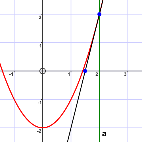 MartinMcBride64's tweet photo. Solving equations using Newton-Raphson method https://t.co/f2nWIL5VG7 https://t.co/fTHa5iuw2P