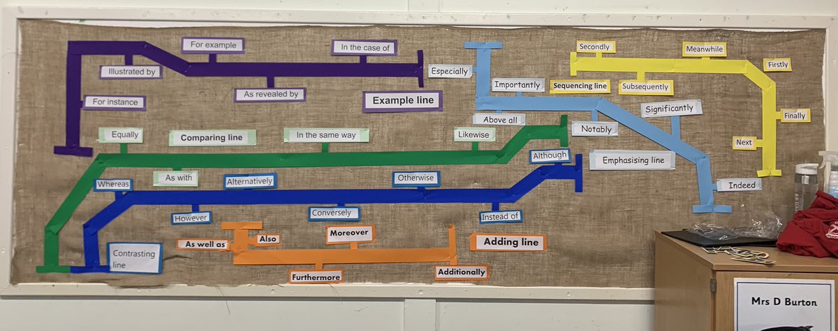 MissBloy's tweet photo. My first ever display!! KS2 word map MAP https://t.co/aHkgvGwBs0