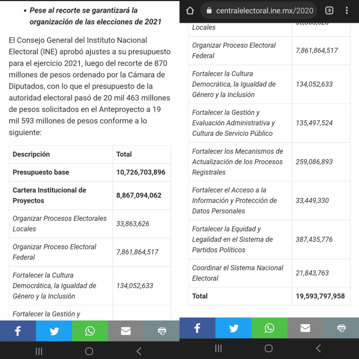 ChairosY's tweet photo. @MLopezSanMartin Y la cifra del presupuesto de 2021, (AÑO CON ELECCIONES Y CONSULTA EX PRESIDENTES) que maneja el "periodista", también es FALSA!
$19,593,797,958 pesos.
$979,689,897 dólares.
No lo digo yo, lo dicen SUS números.
#LordHardData https://t.co/W5wr0SAPHk