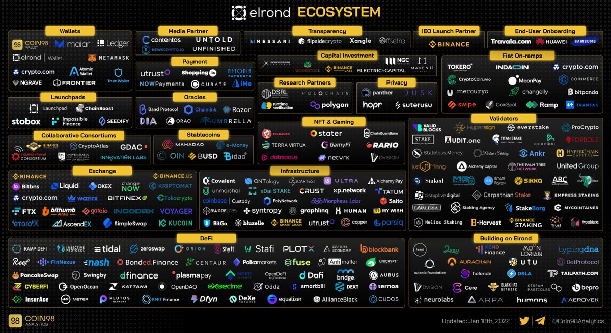 Coin98 Analytics tweet media
