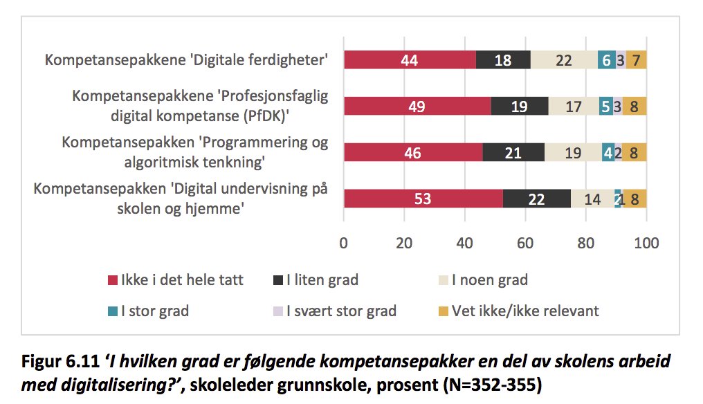 Øystein Gilje tweet media