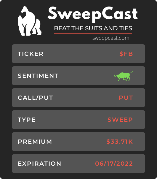 amnasri2's tweet photo. $FB Meta Platforms Option Alert: Jun 17 $300 Puts Sweep (10) near the Bid: 21 vs 7707 OI; Earnings 2/2 After Close🐻 |🥇 Check out ➡️ https://t.co/ctYVigSdgq  #stockmarket ️ https://t.co/6COWW9ZzVY