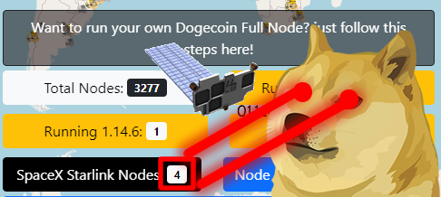 inevitable360's tweet photo. 👇👀😱🐶🚀 @SpaceX #Starlink #Doge #Dogecoin nodes increase!

https://t.co/ct3SoyEvmF https://t.co/HOv7AZ76JE