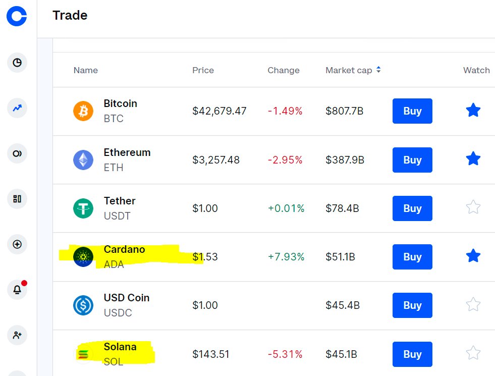CoinMystic's tweet photo. #Cardana $ADA raises above $Sol, against the "expert" 2022 predictions that it would never happen. #CoinMysitc was right that it would. Remember $ADA is the first #token on the #MetaEmbassy. https://t.co/zJXUbe30S9