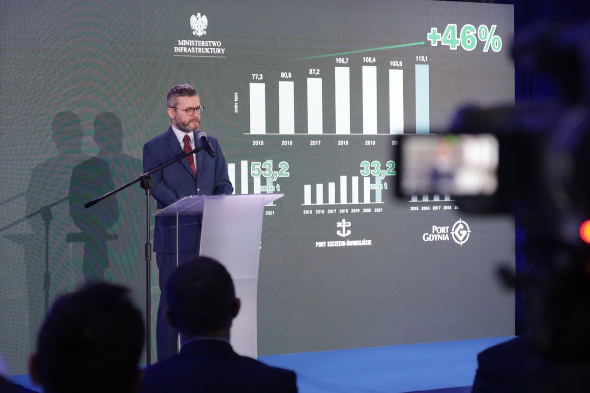 MI_GOV_PL's tweet photo. 📣 Podsumowanie 2021 roku w polskich 🇵🇱 portach morskich ❗
✅ Przeładunki w trzech wiodących portach morskich: ⚓️Gdańsku, ⚓️Gdyni i ⚓️Szczecinie – Świnoujściu wyniosły w 2021 r. 113 mln ton, co stanowi wzrost o 9 % rok do roku👍
➡️Więcej: https://t.co/M82oifHRk2 
#ŁączymyPolskę https://t.co/j9J2qD61Hj