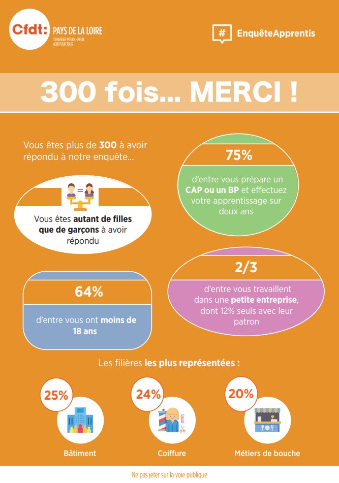 CFDT 53 tweet media
