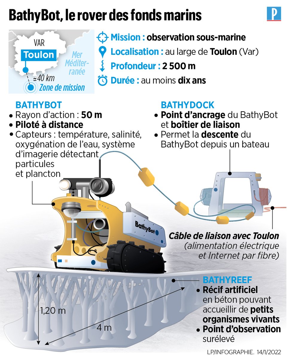 leparisieninfog's tweet photo. #BathyBot, le robot qui va percer les mystères des abysses de la Méditerranée >> https://t.co/66ZQw3wQVv https://t.co/OIMVsCRbo6