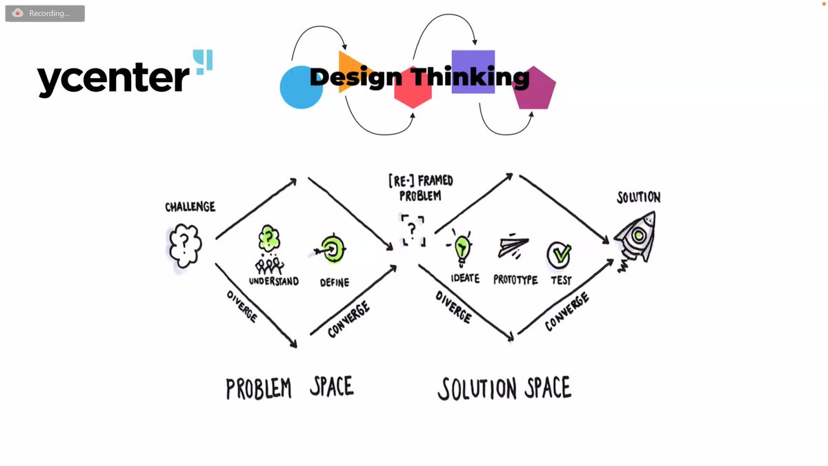 #DesignThinking by <a href="/dhairyapujara/">Dhairya Pujara</a> C.E.O. <a href="/Ycenterglobal/">Ycenter</a>