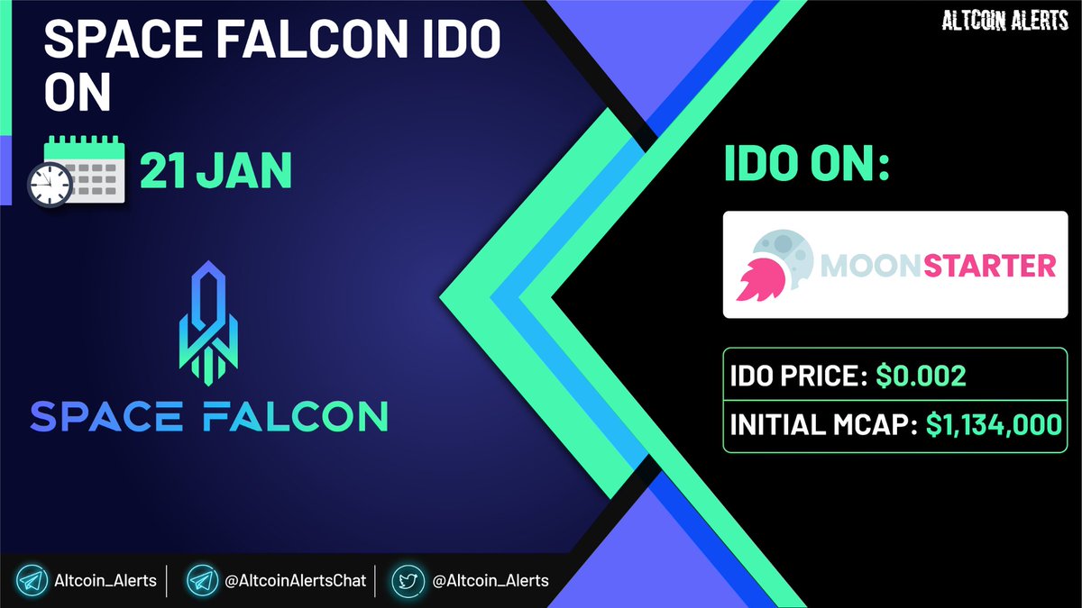 SolanewsFR's tweet photo. 🛰 L'#IDO de @SpaceFalconIO est en approche,
🛫 sur le #launchpad de  @moonstarter_off !

💰 Contribution: #BSC
⛓  Distribution : #Solana
📅 Date: 21-01-2022  12:00 UTC
💲 Prix du #token: $0.002
🧮 Allocation totale: $70,000

📚 https://t.co/bAAFZ7X79a https://t.co/SqlWYPtsZW