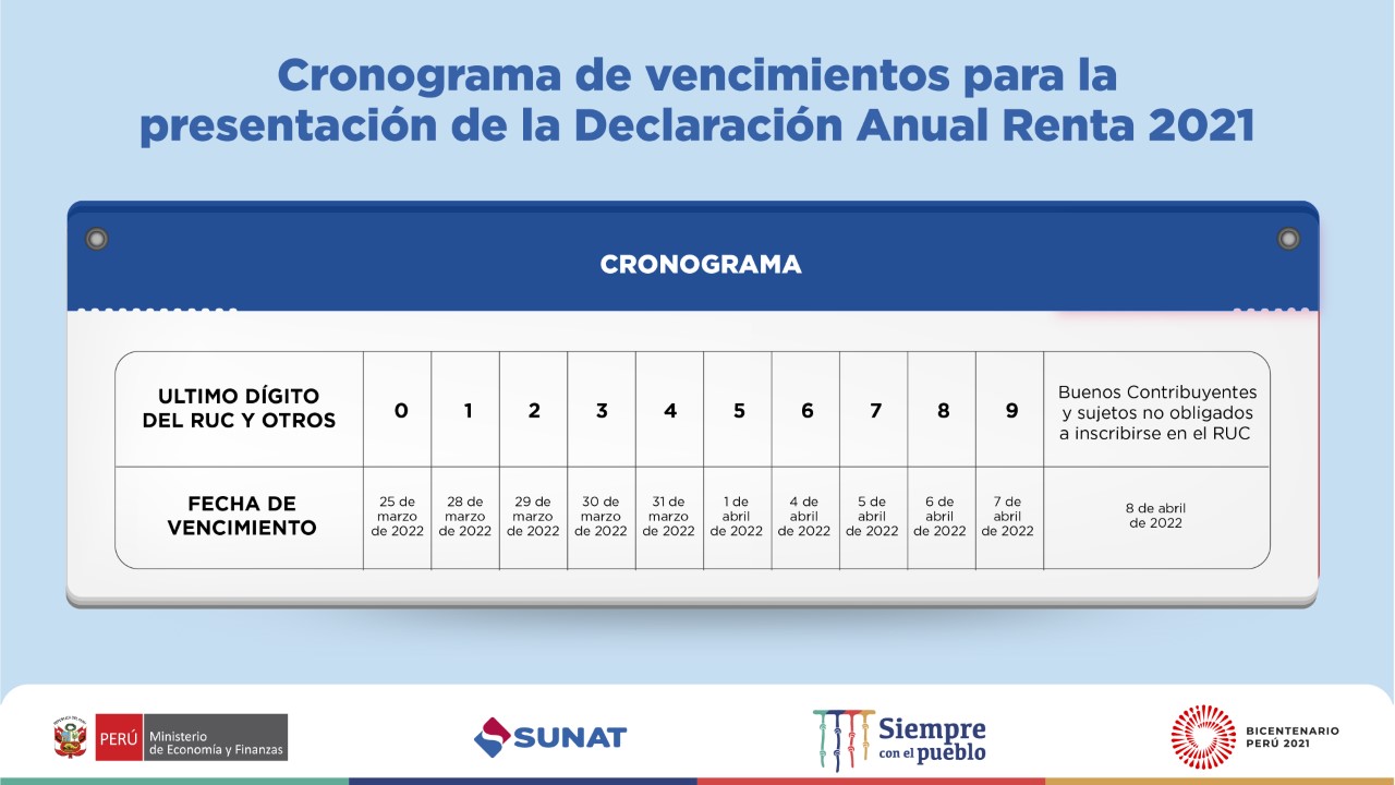 Como hacer declaracion de herederos Como hacer declaracion de herederos