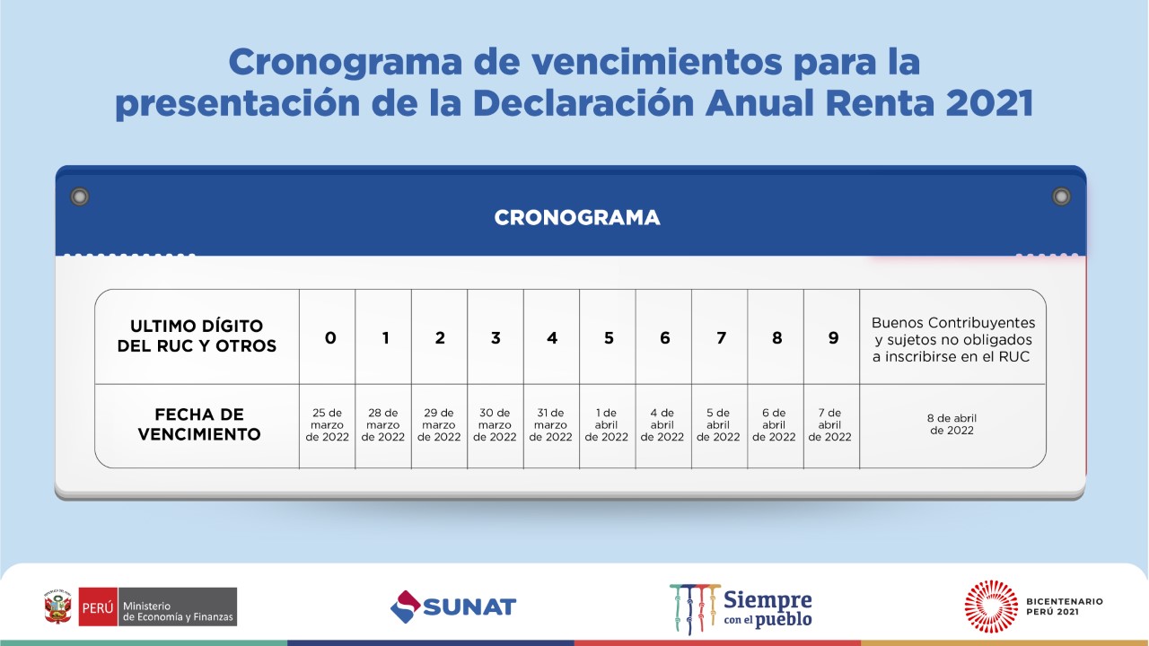 Como hacer declaracion de herederos