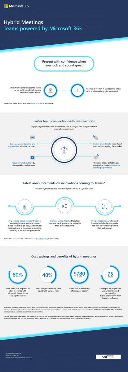 WestwoodIT's tweet image. The latest upgrades with #MicrosoftTeams helps save money and time while delivering a positive employee experience. Review the infographic to discover how #facerecognitiontechnology can enhance inclusivity in remote calls. #Teams #365 stuf.in/b8iuui