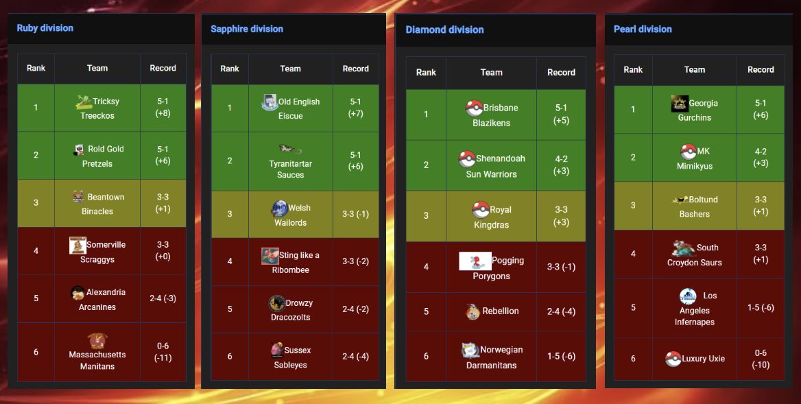 VDL - Victory Draft League tweet media