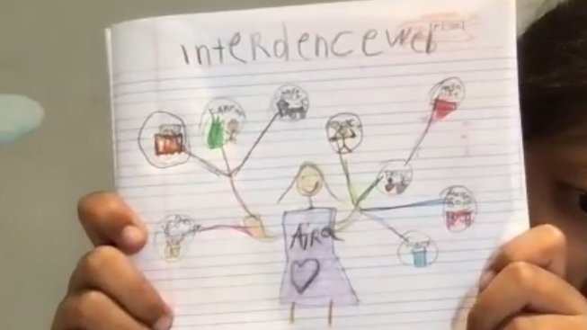 MadhulitaPat's tweet photo. Life on Earth🌎is a delicately balanced web🕸️of #interdependence. 
After reading the book📖The Great Kapok Tree🌳 #CrewOne created an #InterdependenceWeb to show ways in which we all are interdependent! @SimranS40735194 #ibakah
#SDG15 #SDG14 #onlinelearning #pypchat #edchat https://t.co/wDSgTw6VCj