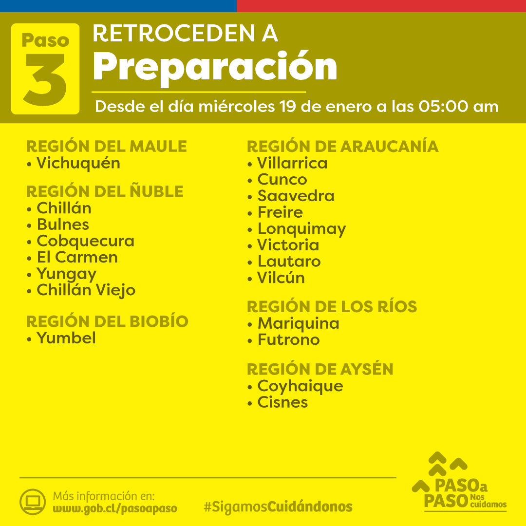 GobiernodeChile's tweet photo. 🟡 A partir del miércoles 19 de enero a las 5:00 am, las siguientes comunas retroceden a #Preparación. https://t.co/fobXtNqtyS