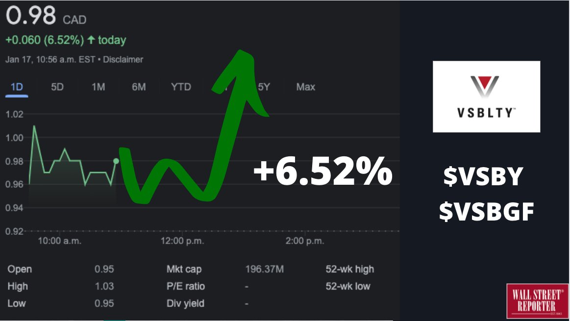 WallStreetRprtr's tweet image. VSBLTY up almost +7% 👀

$VSBY $VSBGF #5VS 

#stocktowatch #stockstotrade @VSBYInvestors