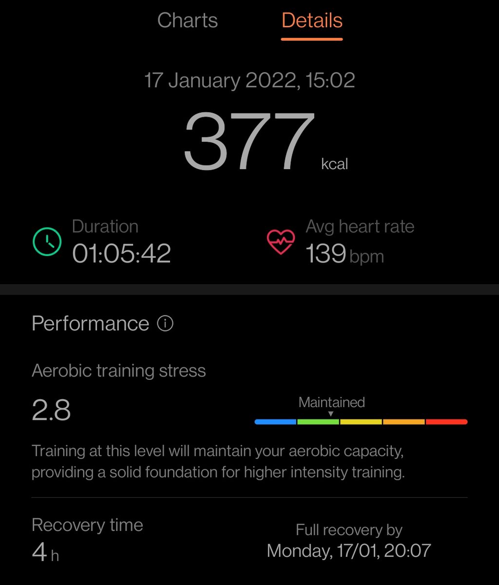 Vandaag voor het eerst naar de sportschool geweest. Was erg spannend maar ben toch gegaan.