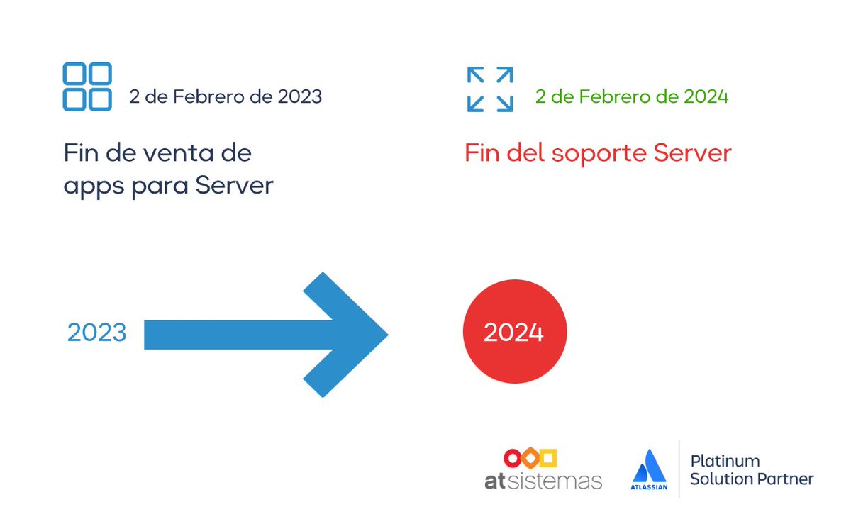 knowmad_mood's tweet photo. #Atlassian amplía hasta el 15/02 el deadline para aumentar o disminuir usuarios de productos #Server y además, habrá un incremento de #precios.

Contactar con nosotros para ahorrarte la subida o conseguir info para migrar de Server a #Cloud o #DataCenter👉 https://t.co/xC6vQRHbS7 https://t.co/kWGJ8UlhQ3