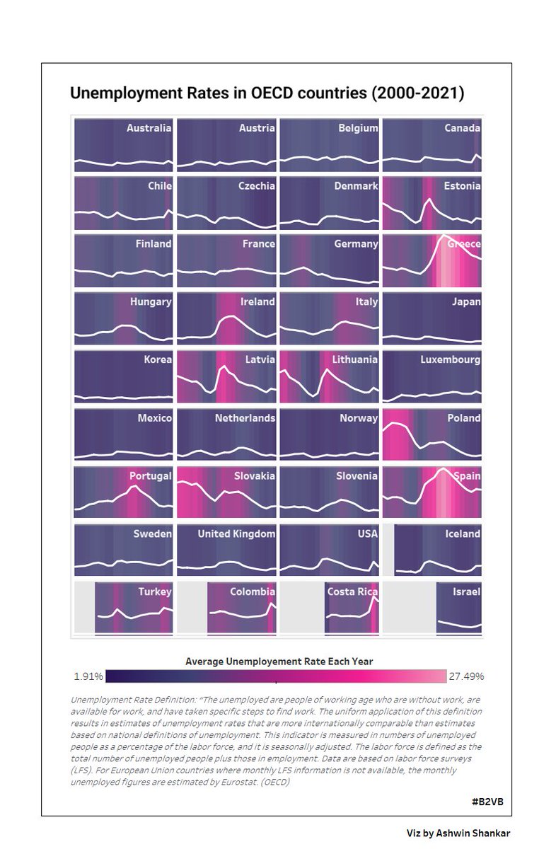 ashthewall19's tweet photo. Tried something new with line charts for my #B2VB submission this week !!! ✌️📈

Feedback Welcome!!

@ReadySetData @tableau @tableaupublic 

viz link :
https://t.co/ONumAy4c3Y https://t.co/D6EWuMVGzV