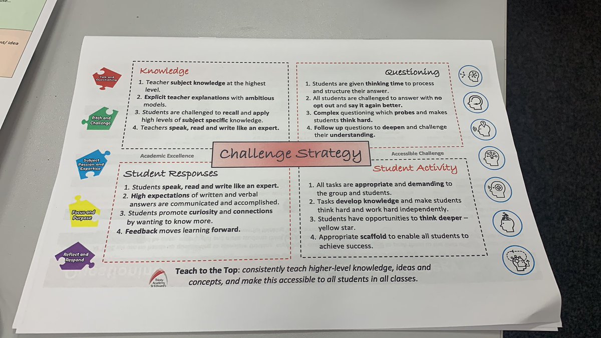 Great CPD session led by @GilmoreVicki and contributions from our CLs on our challenge strategy. #greaterchallenge #greaterdepth #challenge #trinityscholars